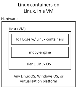 لقطة شاشة ل Azure IoT Edge في جهاز ظاهري.