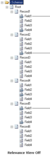 Schema when relevance view is switched off