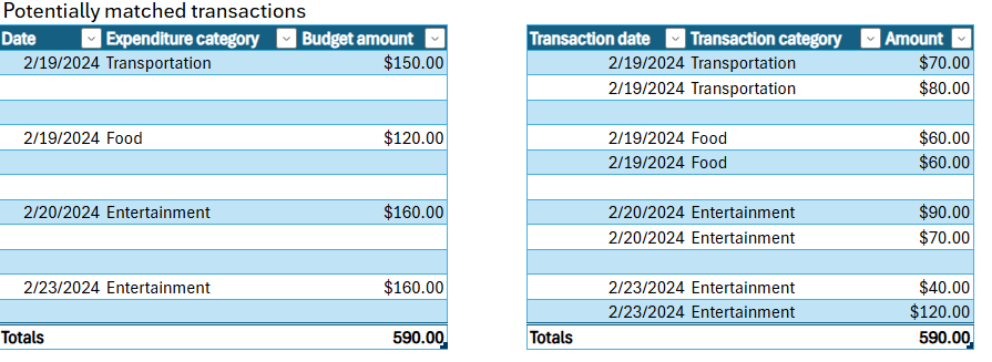 Screenshot of a detailed reconciliation report.