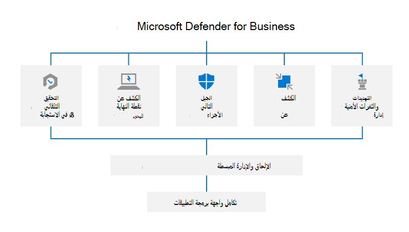 Defender for Business الميزات والقدرات.