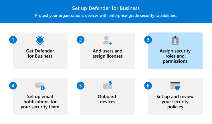 الخطوة 3 للتصور المرئي - تعيين أدوار الأمان والأذونات في Defender for Business.