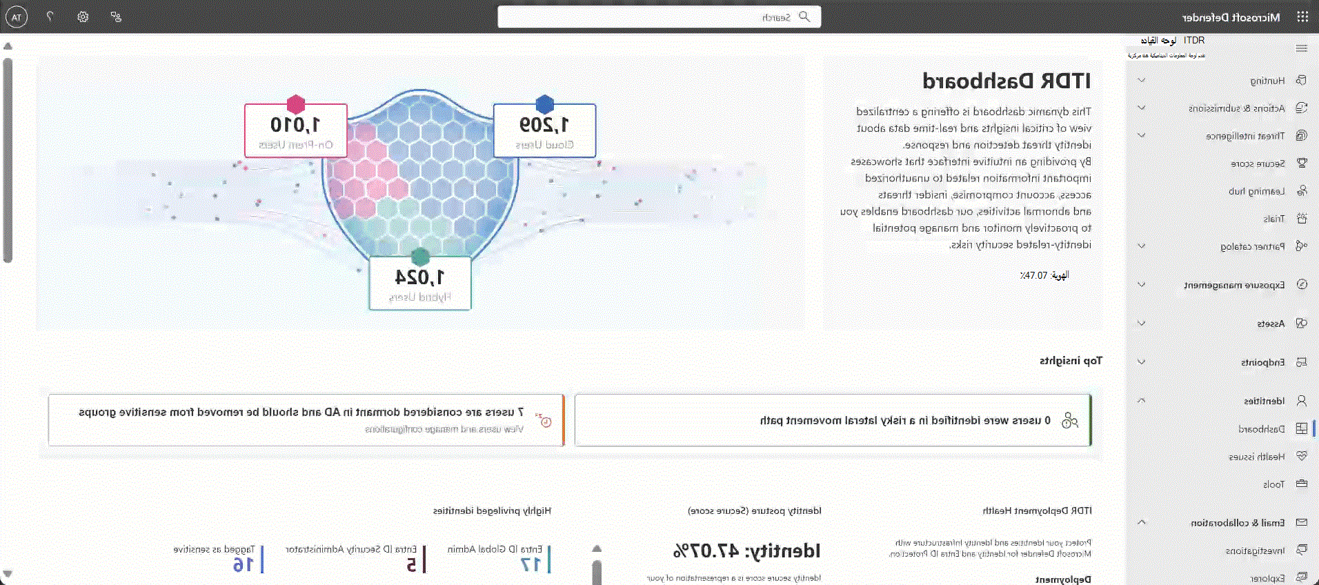 صورة GIF متحركة تعرض عينة صفحة لوحة معلومات ITDR.