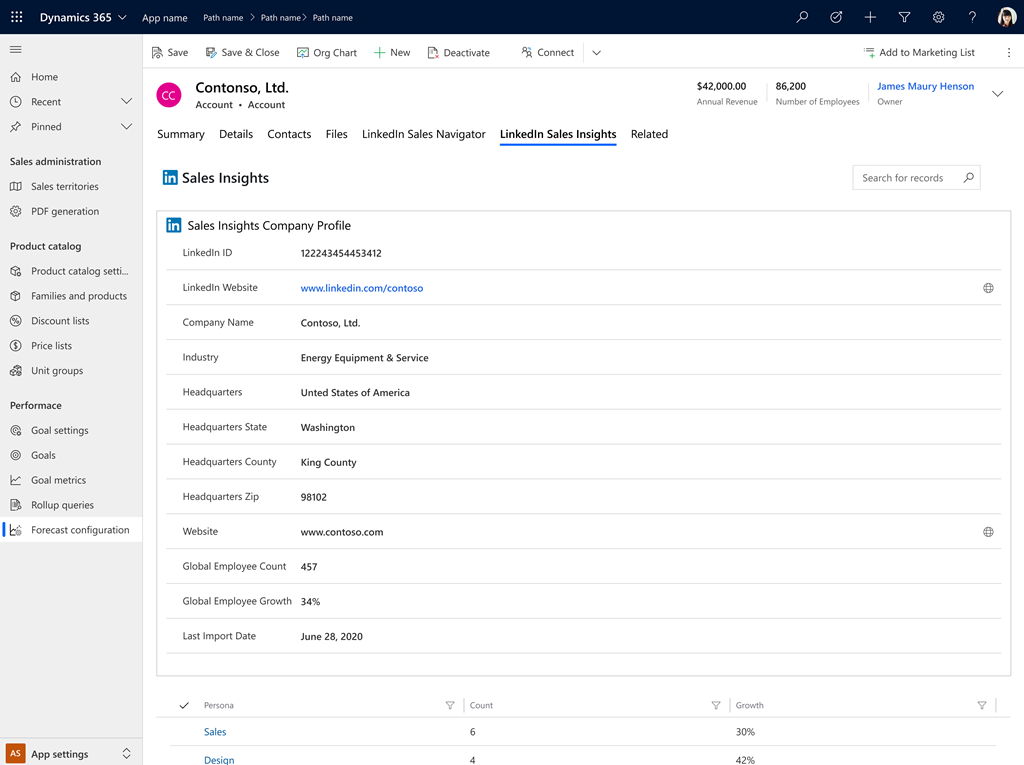 علامة التبويب LinkedIn Sales Insights في نموذج حساب.