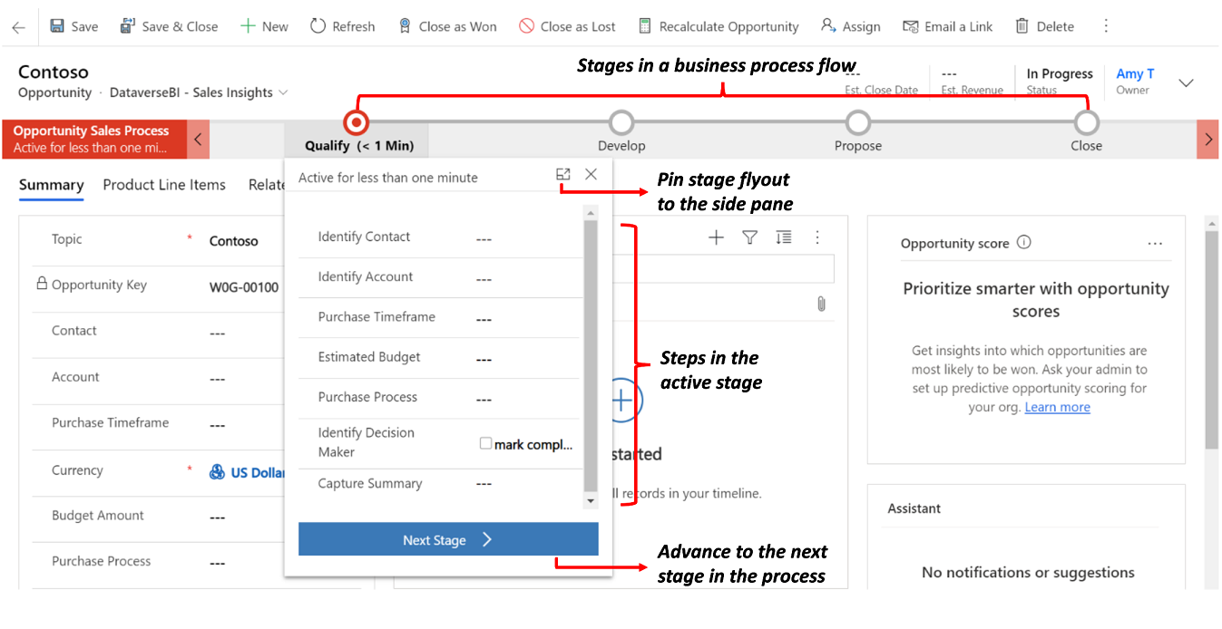 Business process with stages.