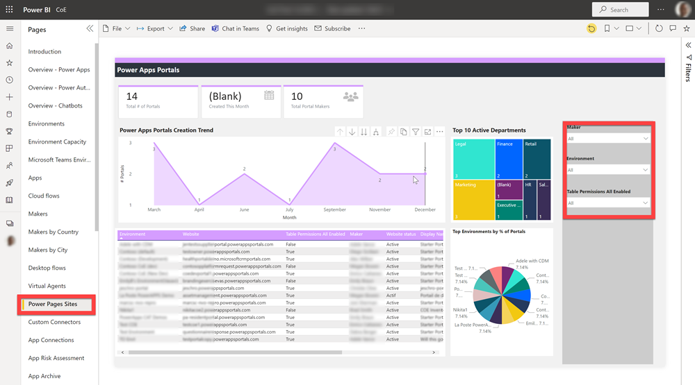 COE Power BI dashboard.