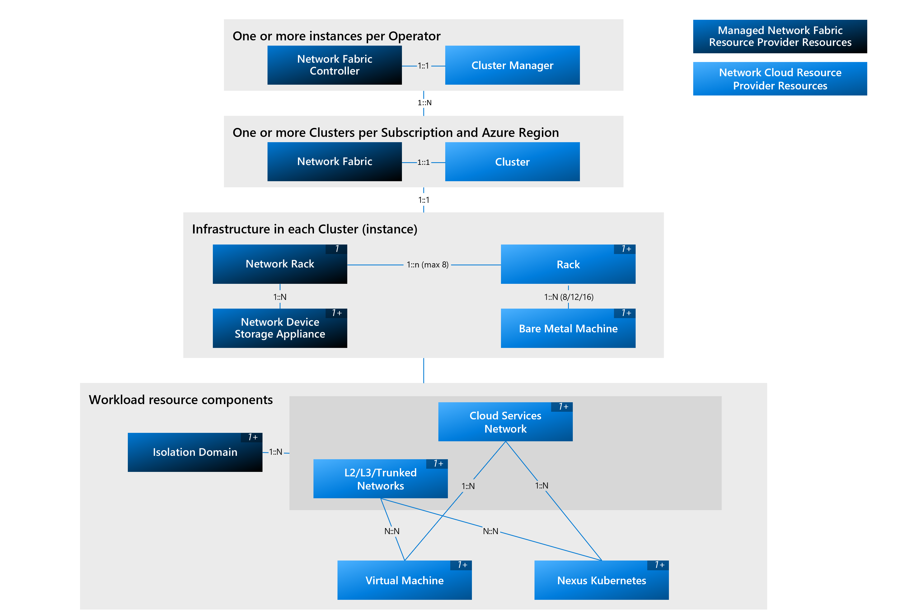 Screenshot of Resource Types.