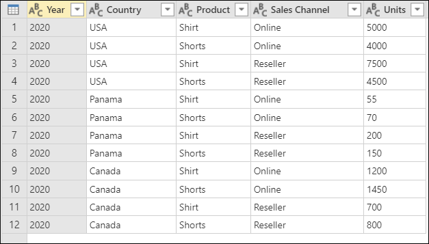 Sample initial table.