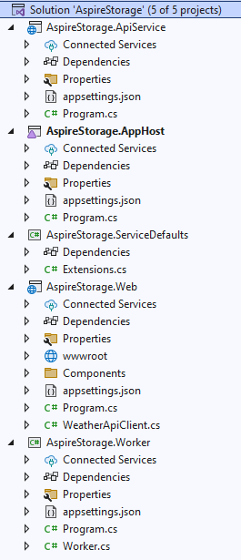 Captura de pantalla que muestra la estructura de la solución de ejemplo de almacenamiento de .NET.NET Aspire.