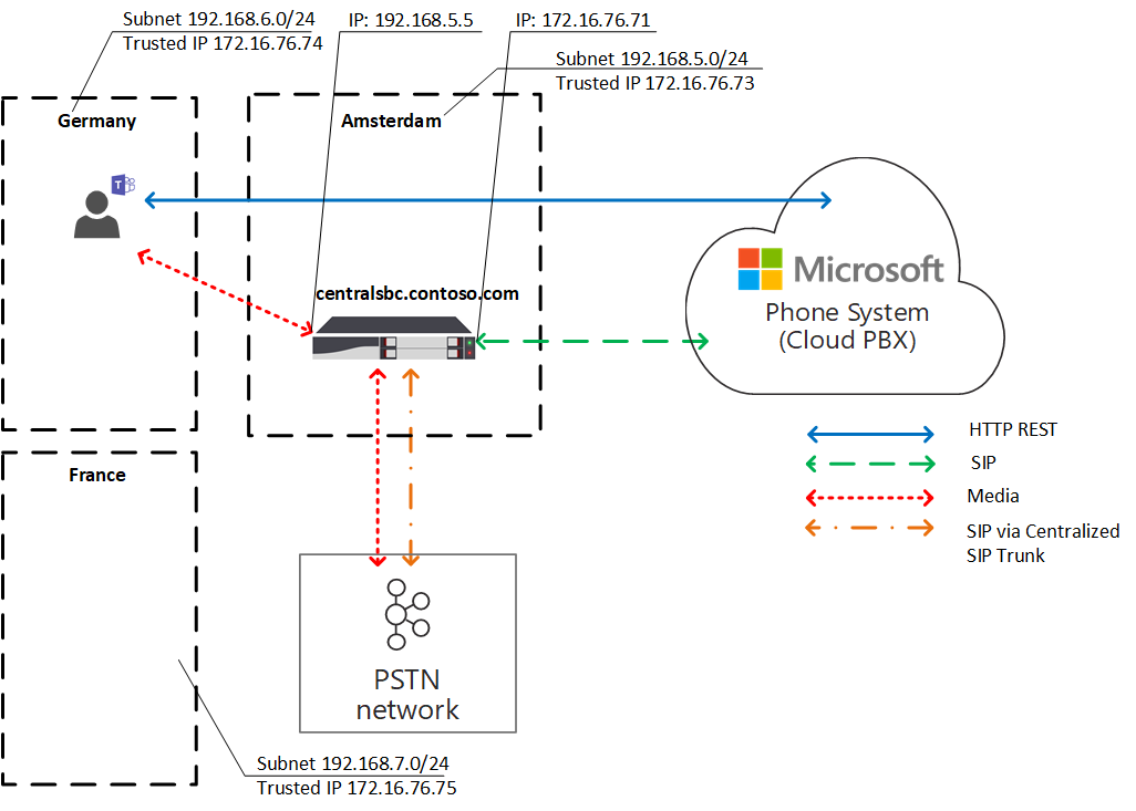 Diagrama que muestra optimización de medios locales de flujo de tráfico.