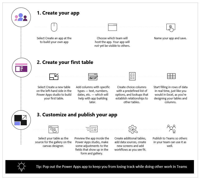 Crea la teva primera app en 3 passos.