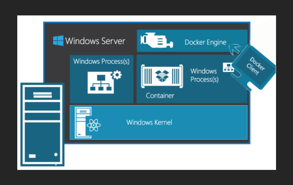 Icono de contenedores de Windows Server