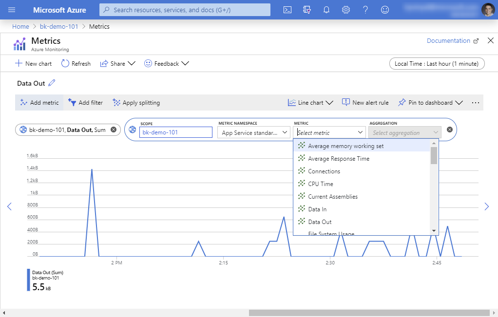 Graf metrik na webu Azure Portal