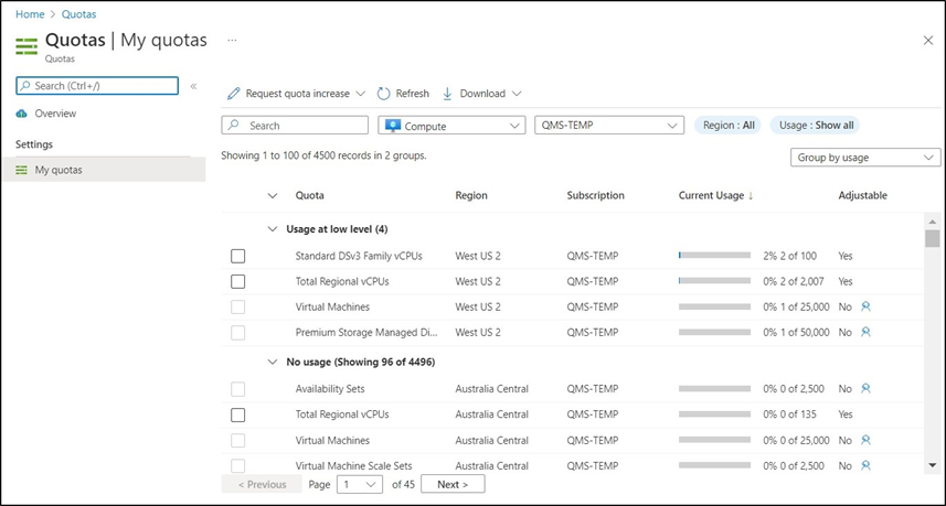 Snímek obrazovky Moje kvóty na webu Azure Portal