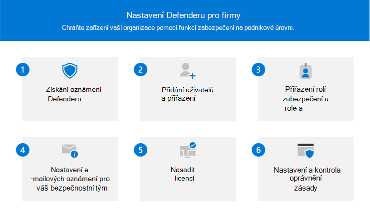 Přehled procesu nastavení pro Microsoft Defender pro firmy