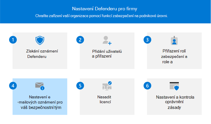 Vizuál znázorňující krok 4 – nastavení e-mailových oznámení pro bezpečnostní tým