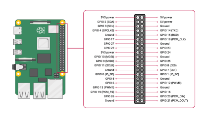 Diagram znázorňující pinout hlavičky Raspberry Pi GPIO Obrázek se svolením Raspberry Pi Foundation.