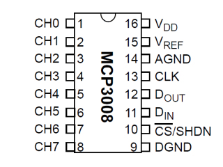 Diagram znázorňující pinout MCP3008