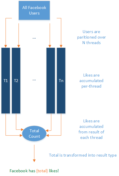 diagram PLINQ