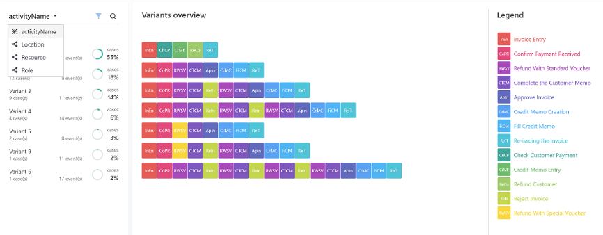 Screenshot DNA variant.