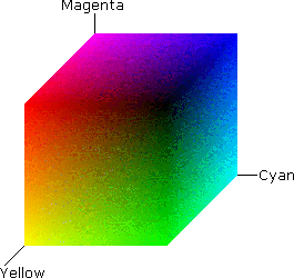 cmy barevná krychle s maximálními hodnotami