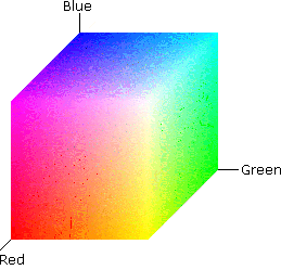 datová krychle barevného prostoru rgb s maximálními hodnotami