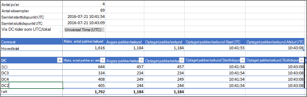 Værktøj til planlægning af eksempelkapacitet.