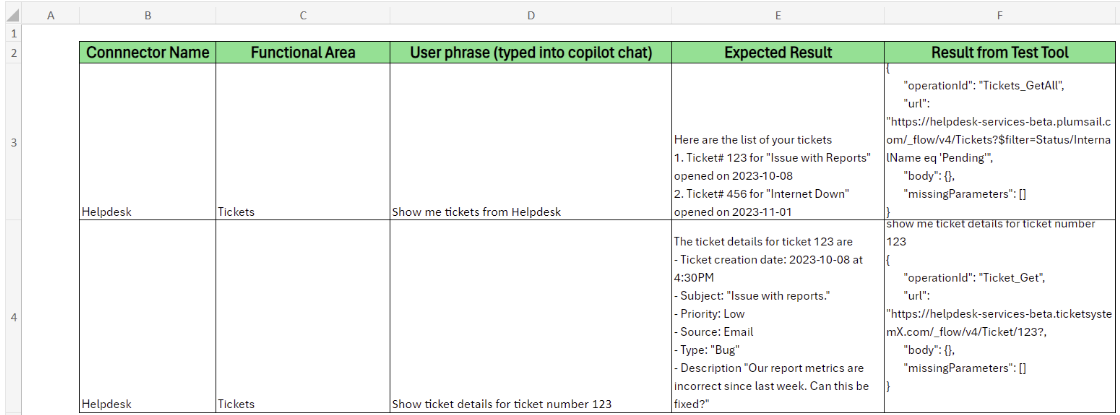 Screenshot of test results to include as part of your submission.