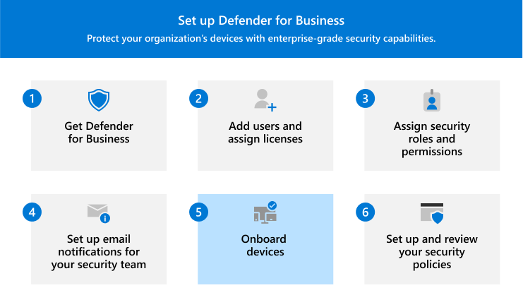 Visualisering, der viser trin 5 – onboarding af enheder til Defender til virksomheder.