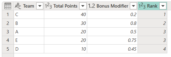 Rank-transformering med tæt rangeringsmetode.