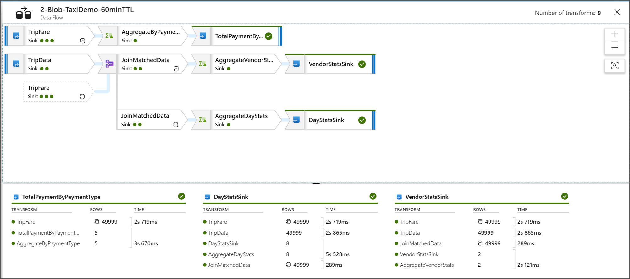 Screenshot der schreibgeschützten Version des Diagramms