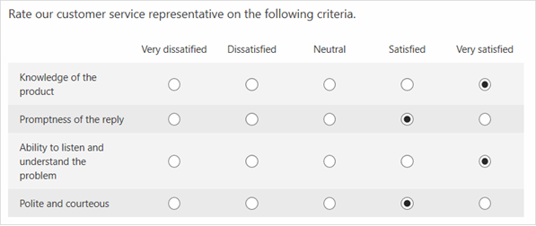 Beispiel für eine Likert-Frage, die einen Befragten fragt, wie zufrieden er mit verschiedenen Aspekten eines Support-Anrufs ist.