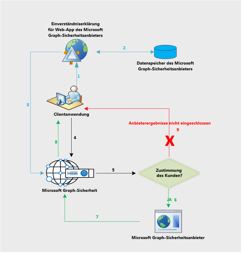 security_dataflow_1.png