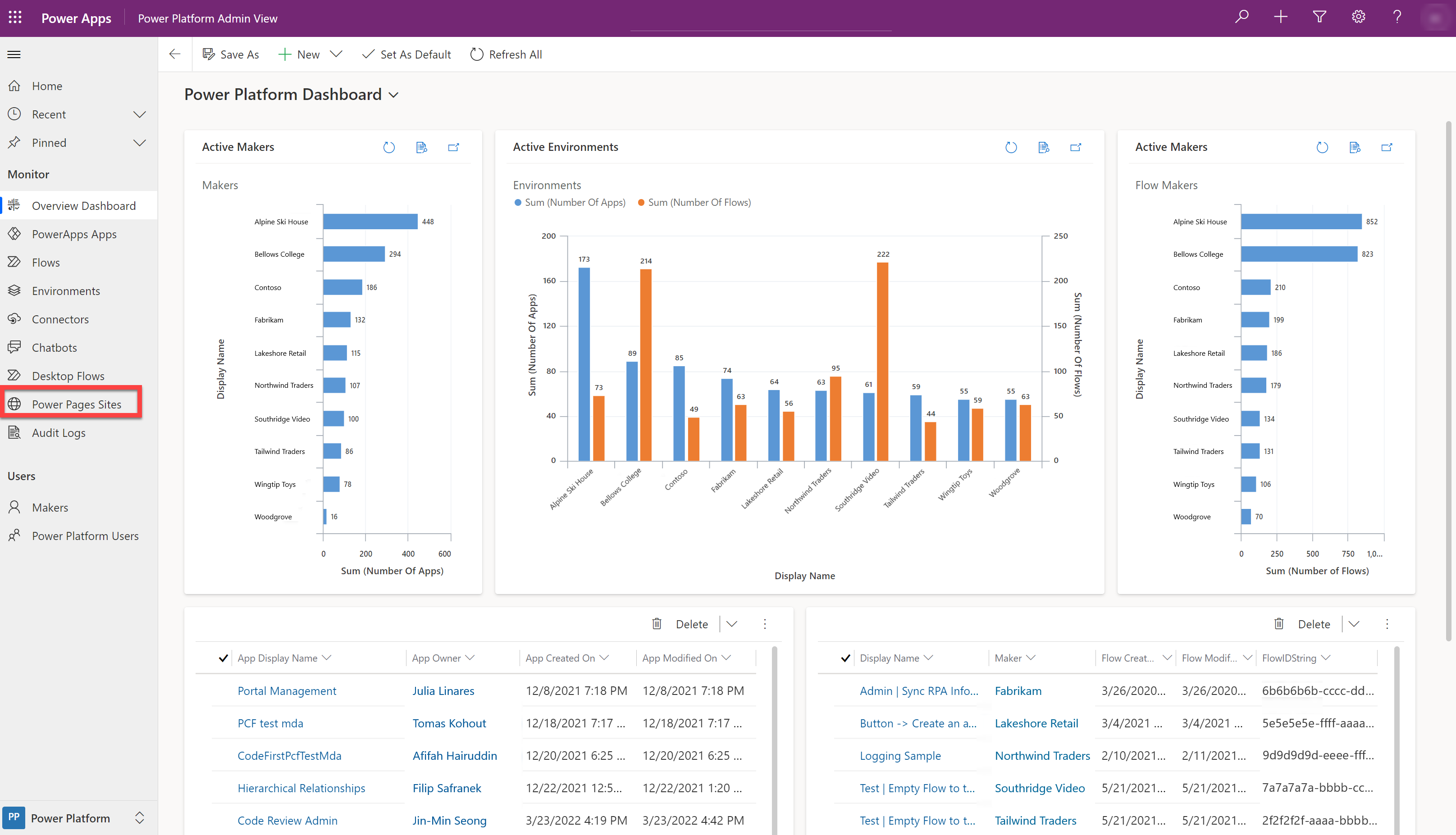 Dashboard der COE-Administrator-App