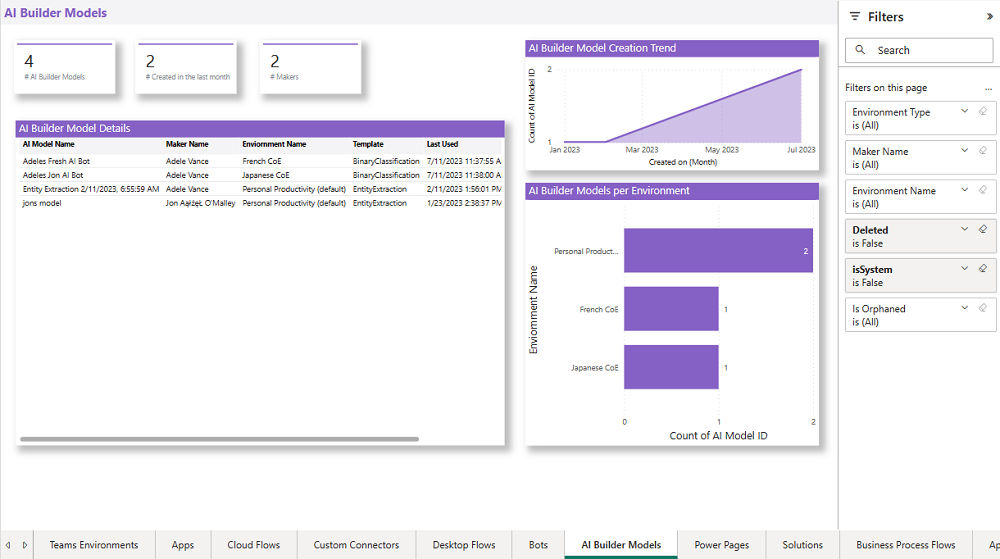 AI Builder Modelle.