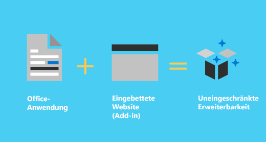 Office-Anwendungen und eine eingebettete Website (Add-In) ermöglichen endlose Erweiterbarkeitsmöglichkeiten.