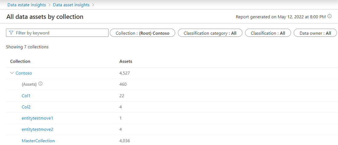 Screenshot des Ansichtsbildschirms für Ressourcendetails, der sich noch in der Data Estate Insights-Anwendung befindet.