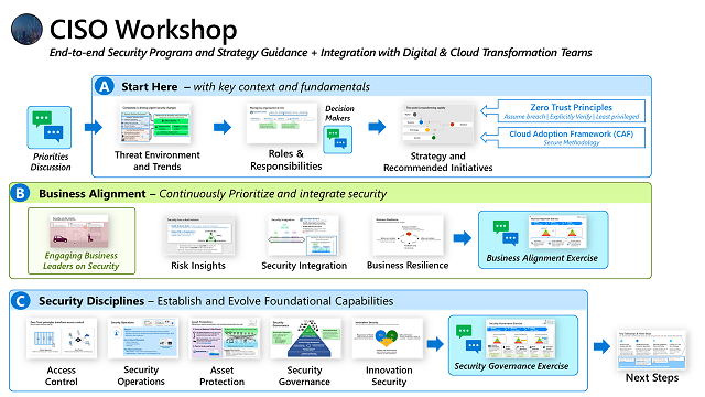 Übersicht über den CISO Workshop