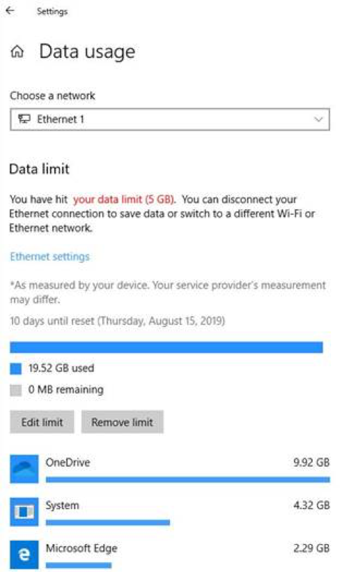 Integrierte Datennutzung.