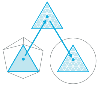 Diagramm der Tessellationsentwicklung