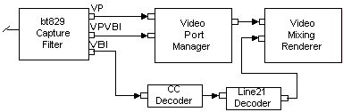 Filterdiagrammsegment des Videoport-Managers