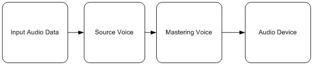 eines einfachen Audiodiagramms