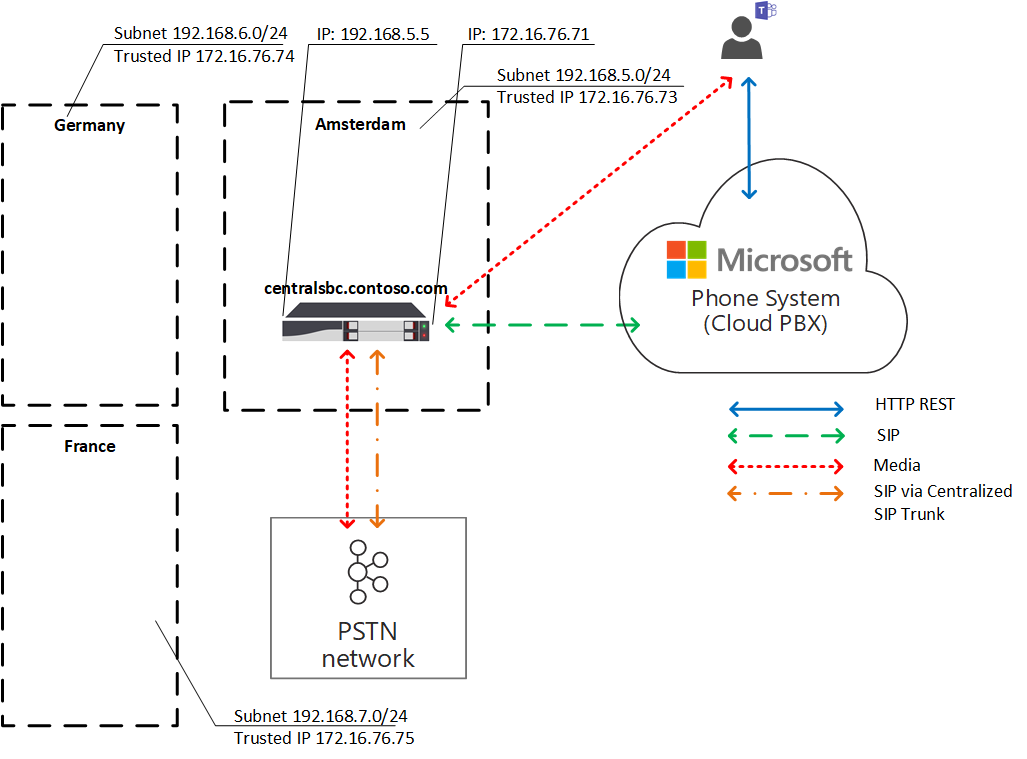 Diagramm: Lokale Medienoptimierung für den Datenverkehrsfluss