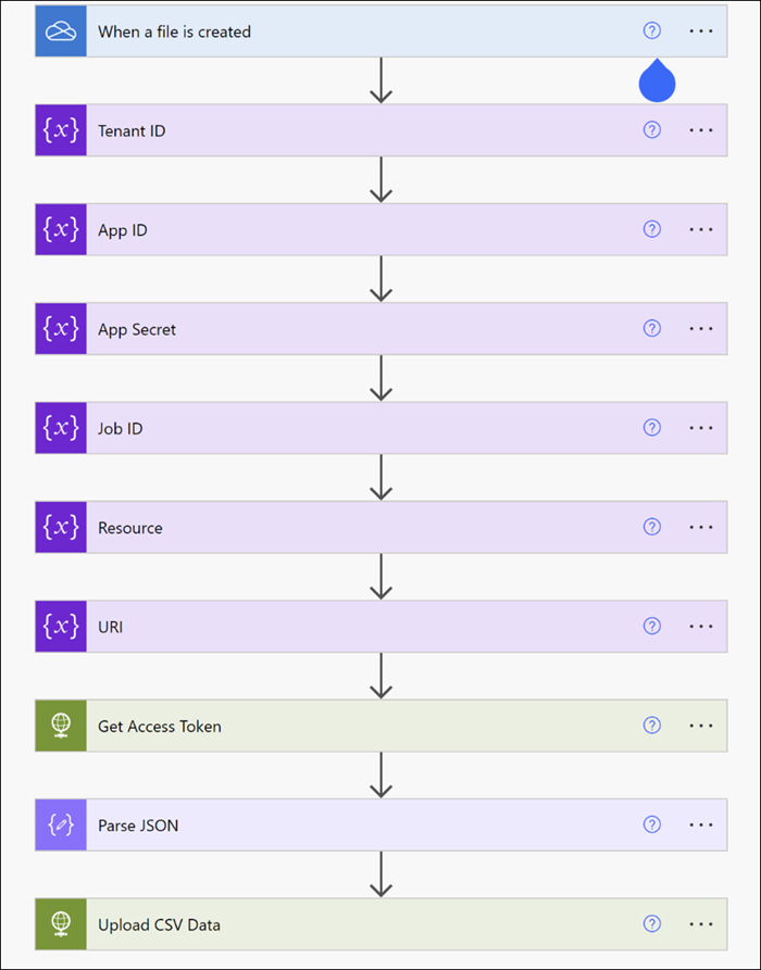 Power Automate-Flow.