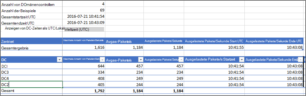 Beispieltool für die Kapazitätsplanung.