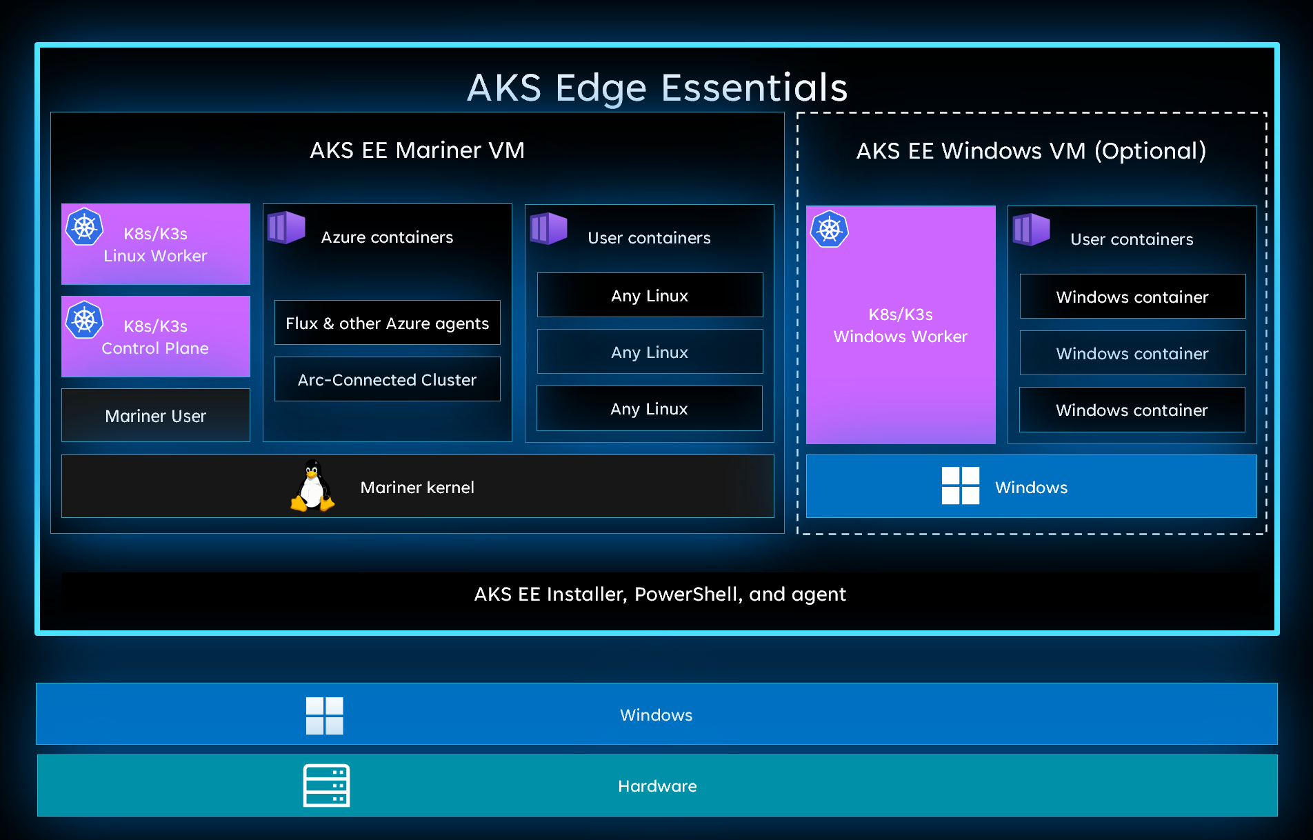 Screenshot: VMs in AKS Edge