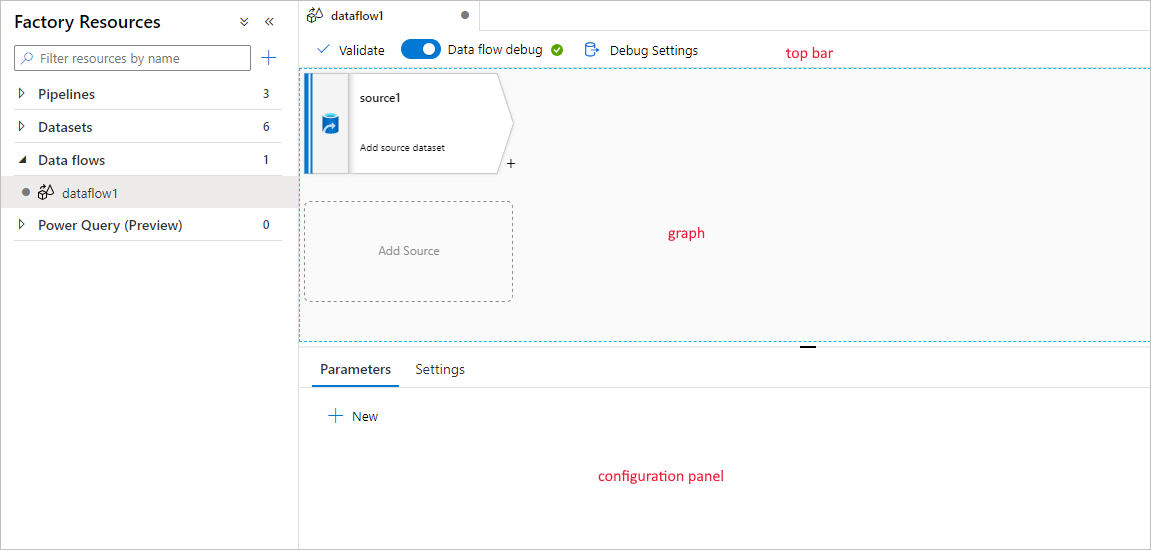 Screenshot: Datenflusscanvas mit Beschriftungen für obere Leiste, Graph und Konfigurationsbereich