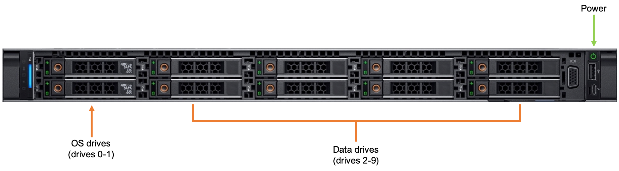 Diagramm: Vorderseite von Azure FXT Edge Filer. Der runde Netzschalter befindet sich rechts oben (siehe Beschriftung).