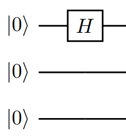 Diagramm mit einem Schaltkreis für drei Qubit-QFT bis zum ersten Hadamard.