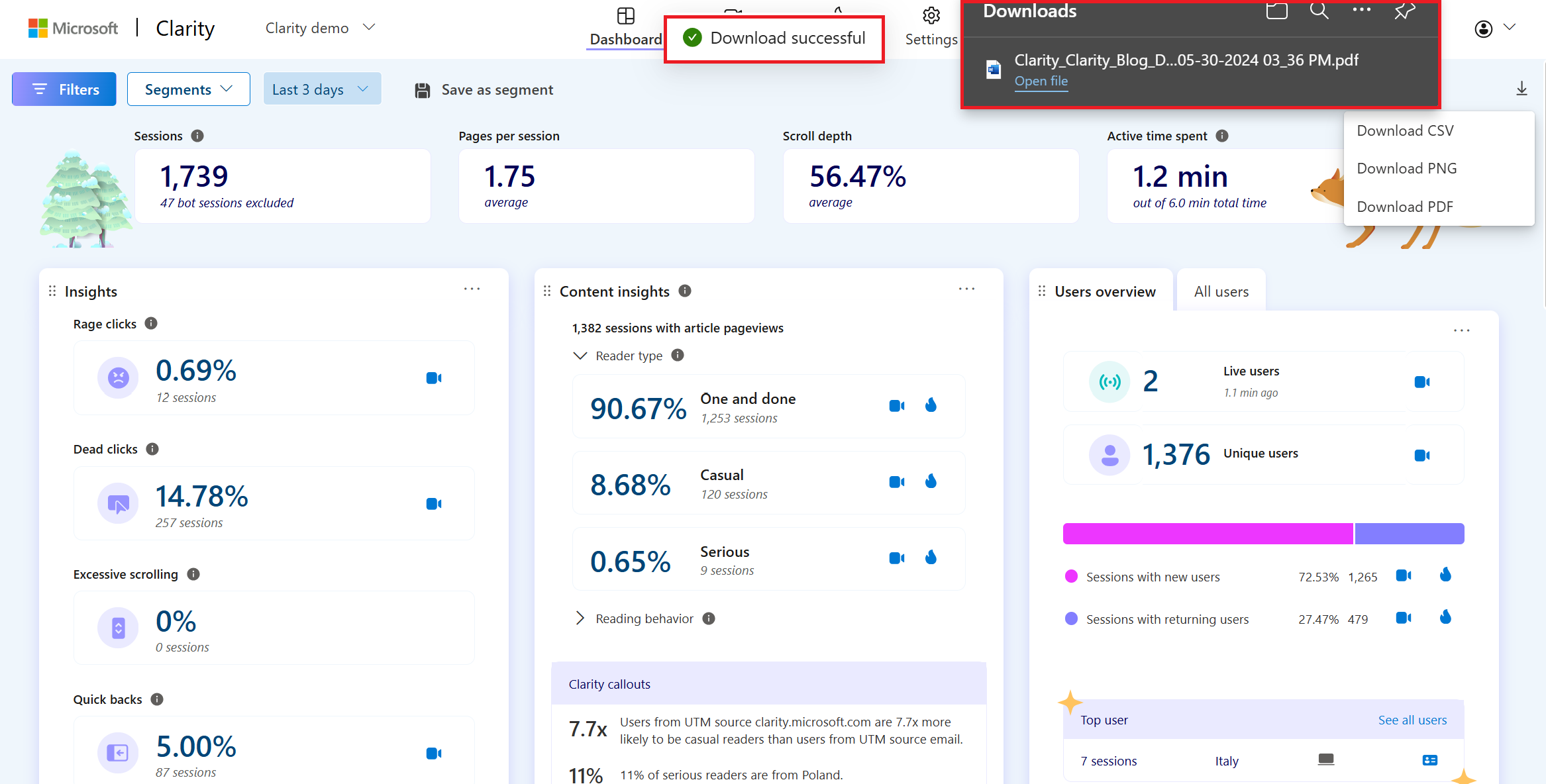 Successful PDF download of dashboard.