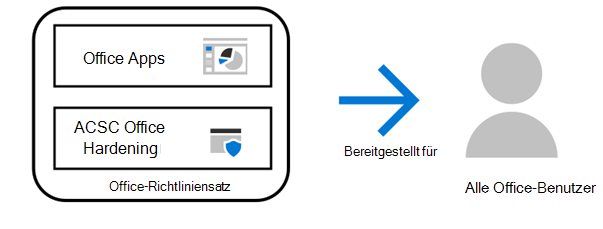 Anwenden von Office-Richtliniensatz mit Intune.